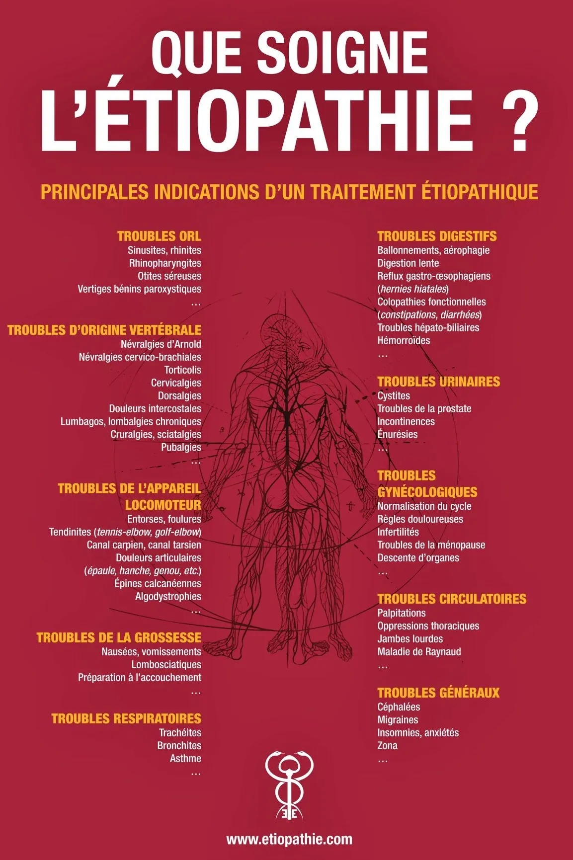 Affiche détaillant se que soigne l'étiopathie